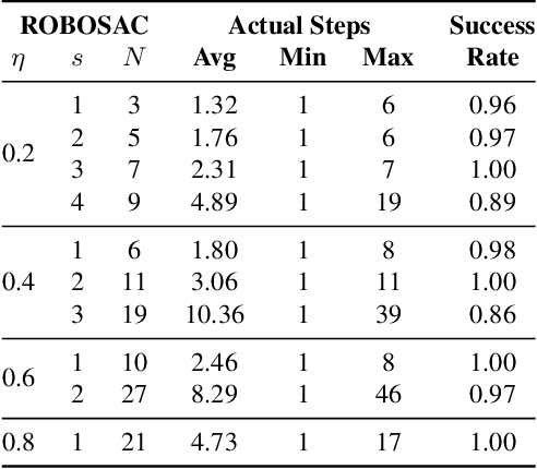 Figure 2 for Among Us: Adversarially Robust Collaborative Perception by Consensus