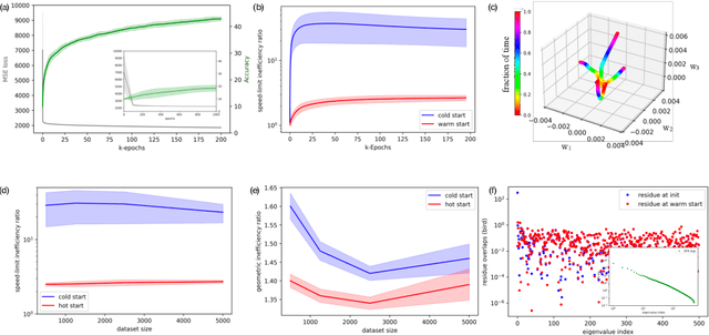 Figure 1 for Speed Limits for Deep Learning