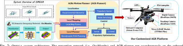 Figure 2 for OMEGA: Efficient Occlusion-Aware Navigation for Air-Ground Robot in Dynamic Environments via State Space Model