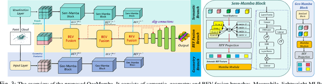 Figure 3 for OMEGA: Efficient Occlusion-Aware Navigation for Air-Ground Robot in Dynamic Environments via State Space Model
