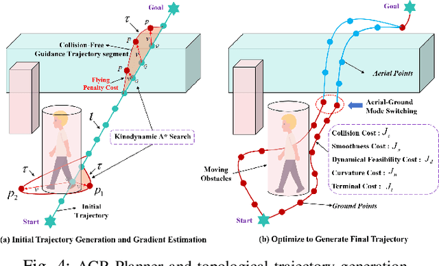 Figure 4 for OMEGA: Efficient Occlusion-Aware Navigation for Air-Ground Robot in Dynamic Environments via State Space Model