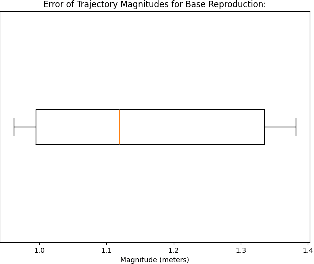 Figure 2 for Evaluating MEDIRL: A Replication and Ablation Study of Maximum Entropy Deep Inverse Reinforcement Learning for Human Social Navigation