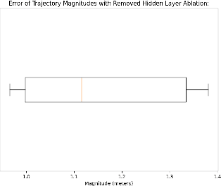 Figure 4 for Evaluating MEDIRL: A Replication and Ablation Study of Maximum Entropy Deep Inverse Reinforcement Learning for Human Social Navigation