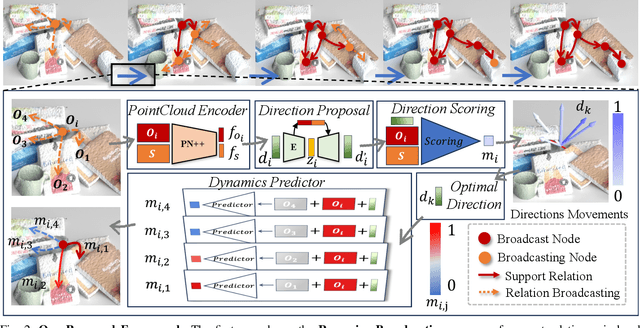 Figure 1 for Broadcasting Support Relations Recursively from Local Dynamics for Object Retrieval in Clutters