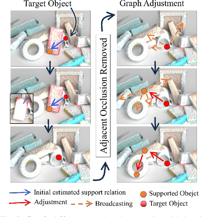 Figure 2 for Broadcasting Support Relations Recursively from Local Dynamics for Object Retrieval in Clutters