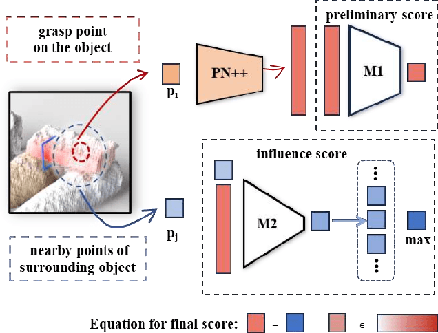 Figure 3 for Broadcasting Support Relations Recursively from Local Dynamics for Object Retrieval in Clutters