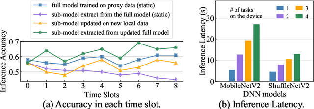 Figure 1 for ECLM: Efficient Edge-Cloud Collaborative Learning with Continuous Environment Adaptation