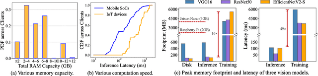 Figure 3 for ECLM: Efficient Edge-Cloud Collaborative Learning with Continuous Environment Adaptation