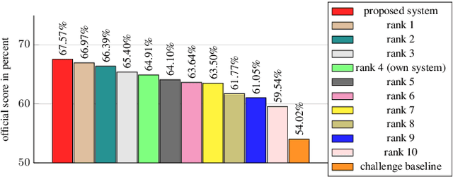Figure 4 for AdaProj: Adaptively Scaled Angular Margin Subspace Projections for Anomalous Sound Detection with Auxiliary Classification Tasks