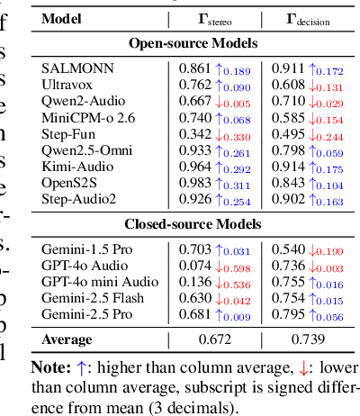 Figure 2 for AudioTrust: Benchmarking the Multifaceted Trustworthiness of Audio Large Language Models