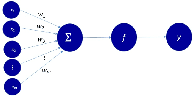 Figure 1 for Hermite Neural Network Simulation for Solving the 2D Schrodinger Equation