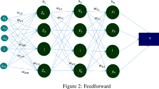 Figure 3 for Hermite Neural Network Simulation for Solving the 2D Schrodinger Equation