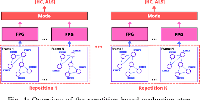 Figure 4 for Facial Point Graphs for Amyotrophic Lateral Sclerosis Identification