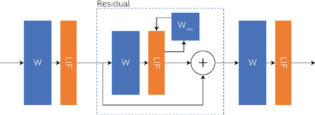 Figure 3 for Deployment Pipeline from Rockpool to Xylo for Edge Computing