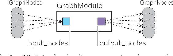 Figure 4 for Deployment Pipeline from Rockpool to Xylo for Edge Computing