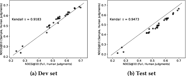 Figure 1 for Judging the Judges: A Collection of LLM-Generated Relevance Judgements