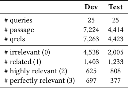 Figure 2 for Judging the Judges: A Collection of LLM-Generated Relevance Judgements