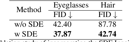 Figure 3 for A Reference-Based 3D Semantic-Aware Framework for Accurate Local Facial Attribute Editing
