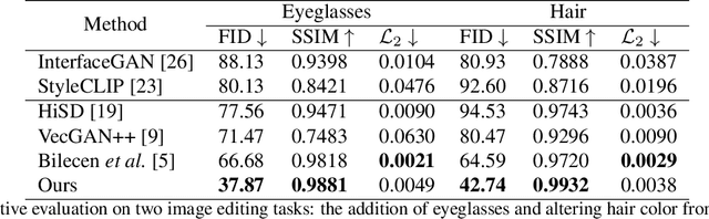 Figure 1 for A Reference-Based 3D Semantic-Aware Framework for Accurate Local Facial Attribute Editing