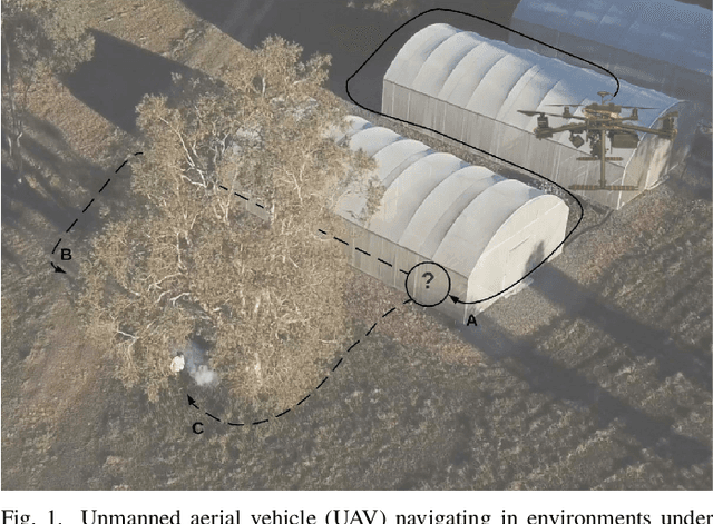 Figure 1 for Reducing Object Detection Uncertainty from RGB and Thermal Data for UAV Outdoor Surveillance