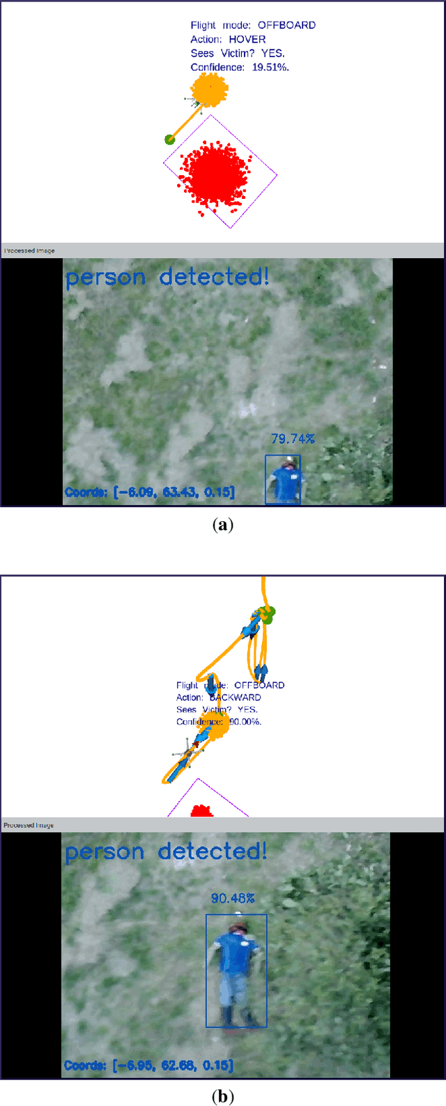 Figure 3 for Reducing Object Detection Uncertainty from RGB and Thermal Data for UAV Outdoor Surveillance
