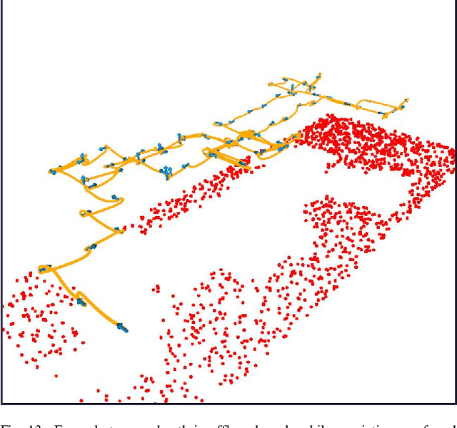 Figure 4 for Reducing Object Detection Uncertainty from RGB and Thermal Data for UAV Outdoor Surveillance