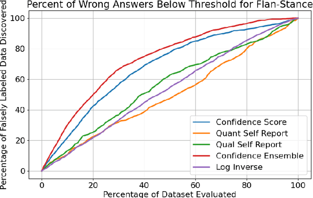 Figure 1 for LLM Confidence Evaluation Measures in Zero-Shot CSS Classification