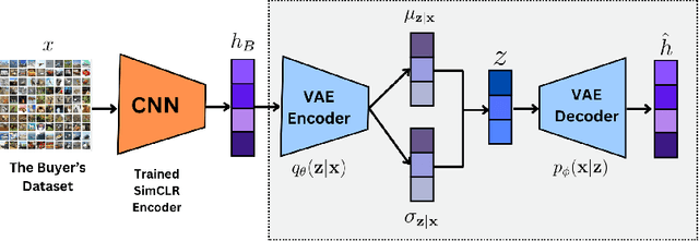 Figure 2 for Private, Augmentation-Robust and Task-Agnostic Data Valuation Approach for Data Marketplace