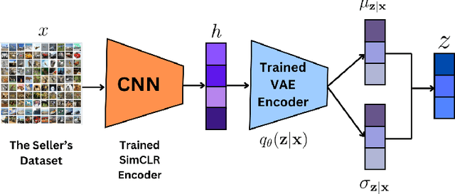 Figure 3 for Private, Augmentation-Robust and Task-Agnostic Data Valuation Approach for Data Marketplace