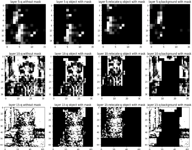 Figure 4 for MFTF: Mask-free Training-free Object Level Layout Control Diffusion Model