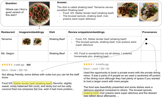 Figure 2 for Reimagining Retrieval Augmented Language Models for Answering Queries