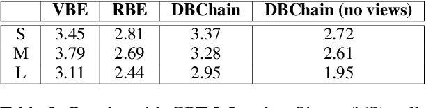 Figure 4 for Reimagining Retrieval Augmented Language Models for Answering Queries