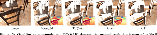 Figure 2 for Pixel-Perfect Depth with Semantics-Prompted Diffusion Transformers