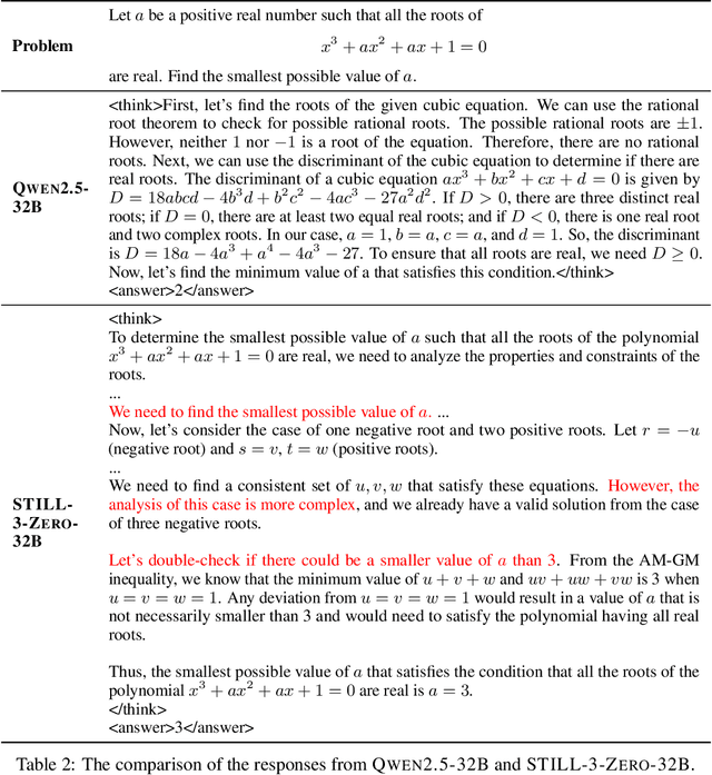 Figure 4 for An Empirical Study on Eliciting and Improving R1-like Reasoning Models