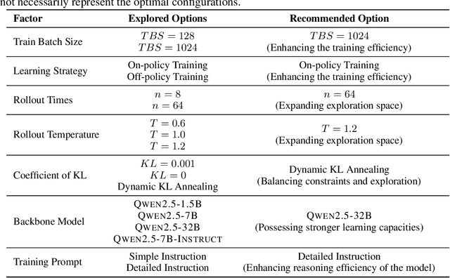 Figure 1 for An Empirical Study on Eliciting and Improving R1-like Reasoning Models