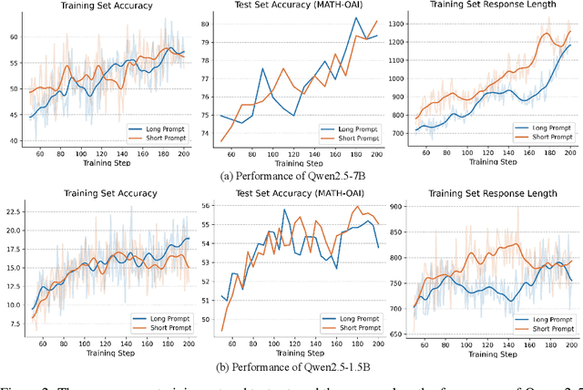 Figure 3 for An Empirical Study on Eliciting and Improving R1-like Reasoning Models