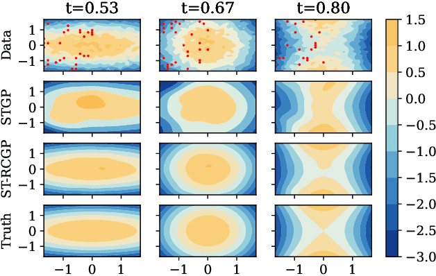 Figure 1 for Robust and Conjugate Spatio-Temporal Gaussian Processes