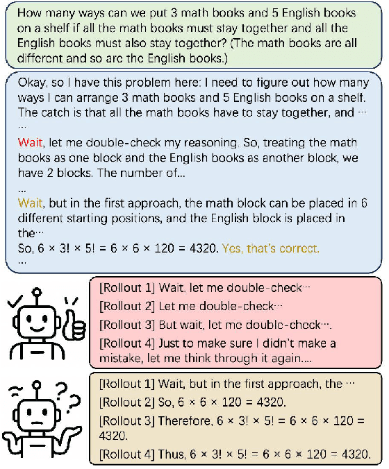 Figure 1 for Efficient Reasoning Through Suppression of Self-Affirmation Reflections in Large Reasoning Models