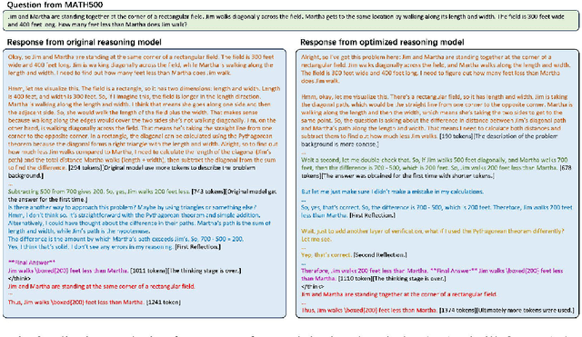 Figure 4 for Efficient Reasoning Through Suppression of Self-Affirmation Reflections in Large Reasoning Models