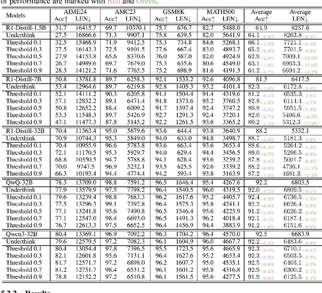 Figure 2 for Efficient Reasoning Through Suppression of Self-Affirmation Reflections in Large Reasoning Models