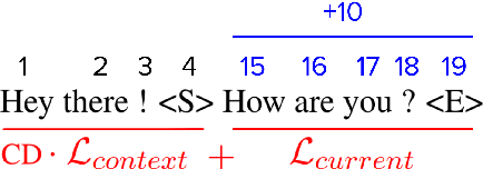 Figure 1 for Focused Concatenation for Context-Aware Neural Machine Translation