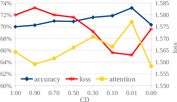 Figure 3 for Focused Concatenation for Context-Aware Neural Machine Translation