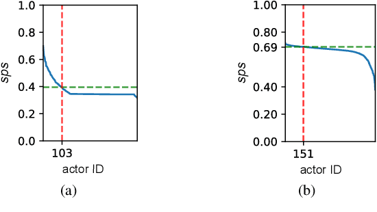 Figure 2 for Identifying Super Spreaders in Multilayer Networks