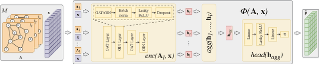 Figure 4 for Identifying Super Spreaders in Multilayer Networks