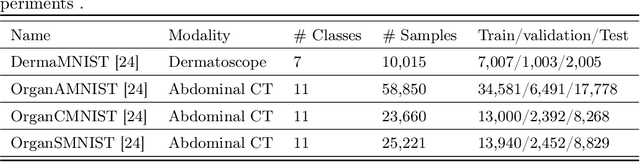 Figure 2 for Medi-CAT: Contrastive Adversarial Training for Medical Image Classification