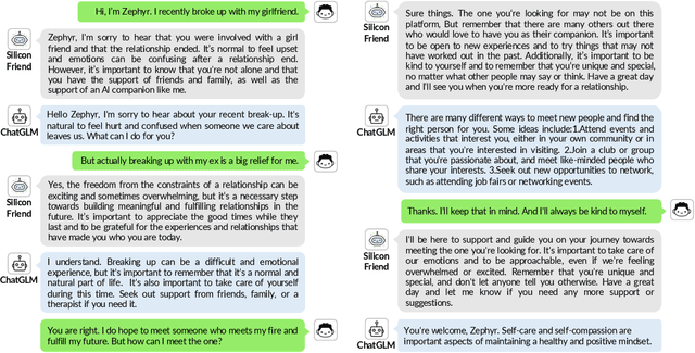 Figure 3 for MemoryBank: Enhancing Large Language Models with Long-Term Memory