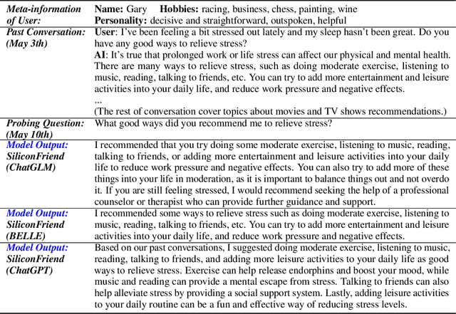 Figure 2 for MemoryBank: Enhancing Large Language Models with Long-Term Memory
