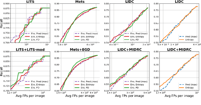Figure 1 for Exploring Structure-Wise Uncertainty for 3D Medical Image Segmentation