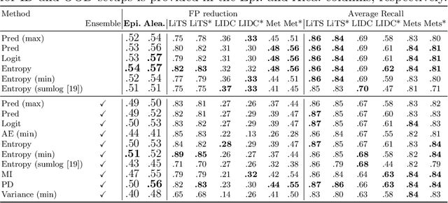 Figure 2 for Exploring Structure-Wise Uncertainty for 3D Medical Image Segmentation