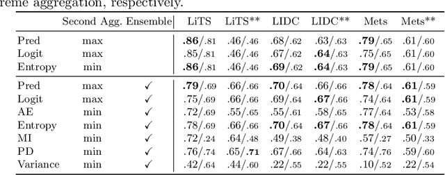 Figure 3 for Exploring Structure-Wise Uncertainty for 3D Medical Image Segmentation